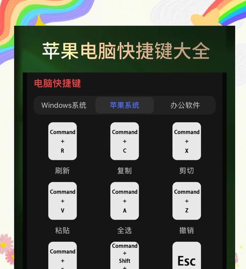 如何在苹果笔记本上找到并使用工具栏？
