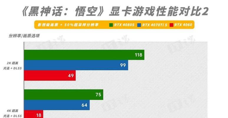 电脑配置瓶颈和显卡怎么看？