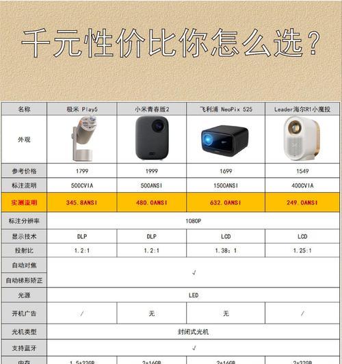 投影仪如何安装app看电视直播？有哪些推荐？