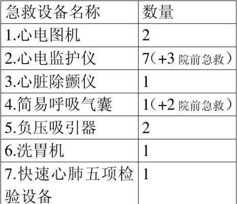 电脑配置文件如何登记？