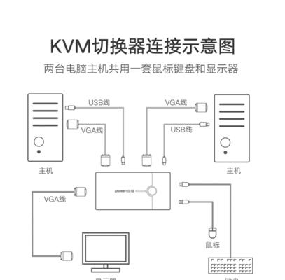 笔记本电脑连接鼠标的方法和常见问题？