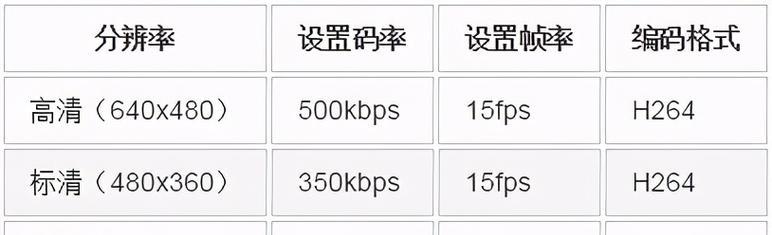 笔记本电脑f8显示器调整方法是什么？如何设置显示参数？