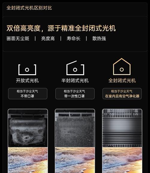 投影仪微影的英文名称是什么？如何正确称呼？