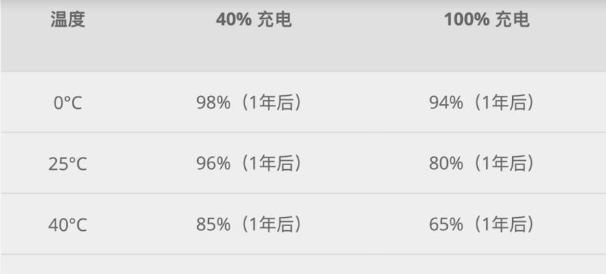 华硕笔记本电池芯片解锁步骤是什么？