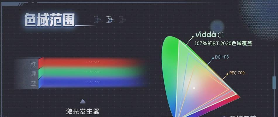 鞋盒投影仪怎么加镜子