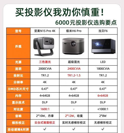 投影仪DXR与MAX的主要区别是什么？