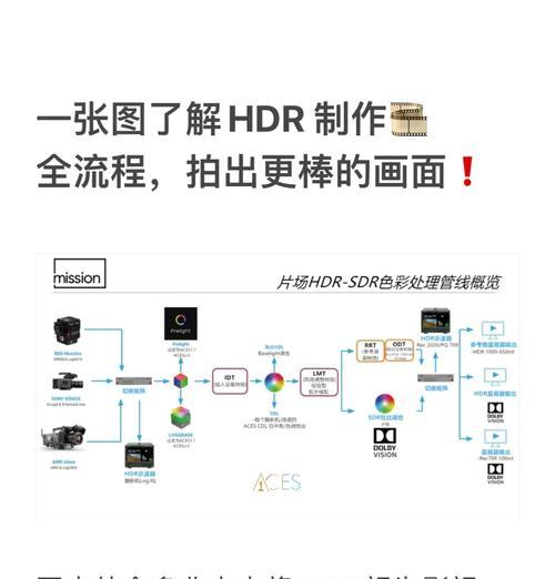 开启HDR后电脑黑屏如何解决？HDR设置错误的恢复步骤是什么？
