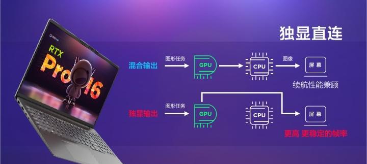 联想笔记本独显直连关闭方法？