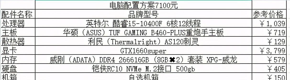 diy电脑配置网页的打开方法和配置建议是什么？