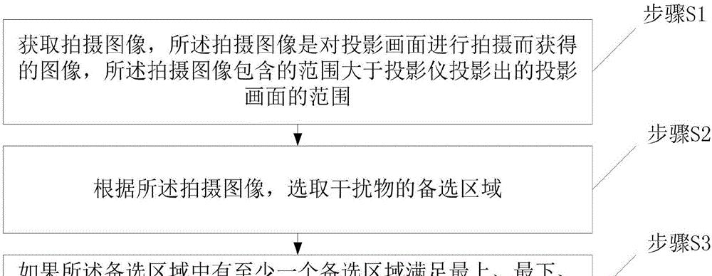 小投影仪镜头安装方法是什么？安装过程中应注意什么？