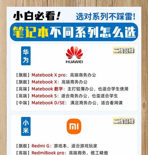 程序员购买苹果笔记本应该注意什么？如何选择适合的型号？