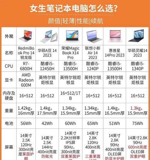 电脑桌面导读栏图标制作步骤是什么？