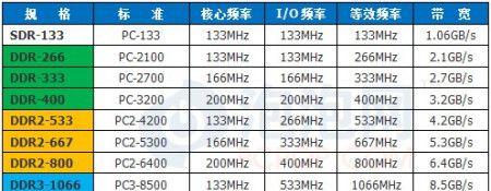 电脑桌面导读栏图标制作步骤是什么？