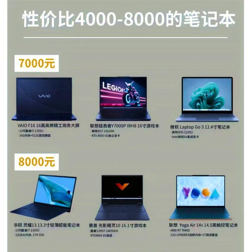 2024年选购电脑配置有哪些要点？