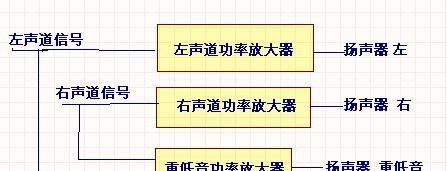 电脑左声道声音怎么关闭？操作步骤是什么？