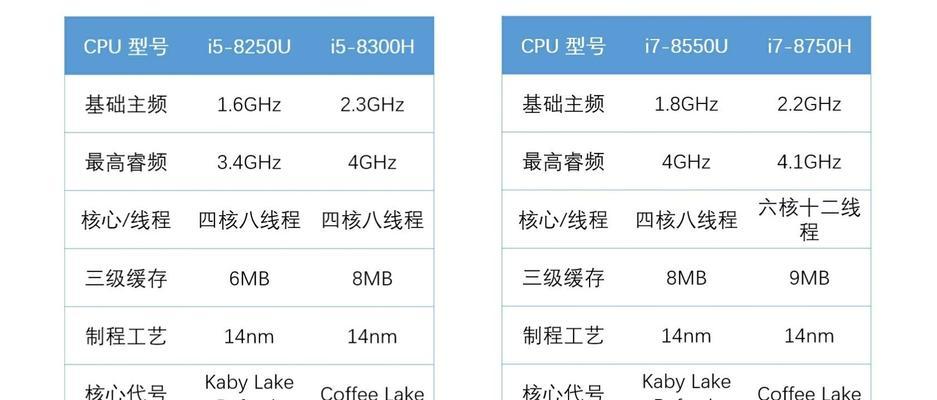 二手苹果笔记本CPU选购时应注意什么？