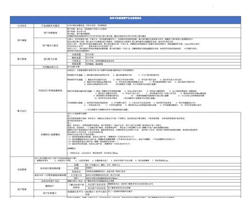 二手笔记本电脑抖店如何运营？运营策略是什么？