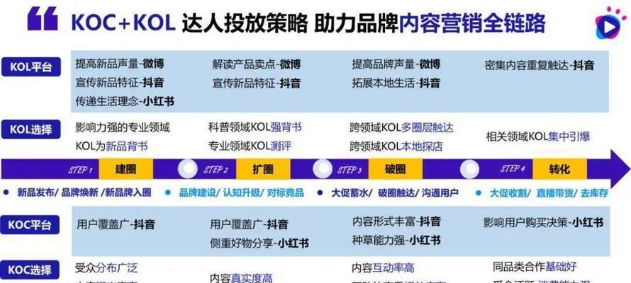 二手笔记本电脑抖店如何运营？运营策略是什么？
