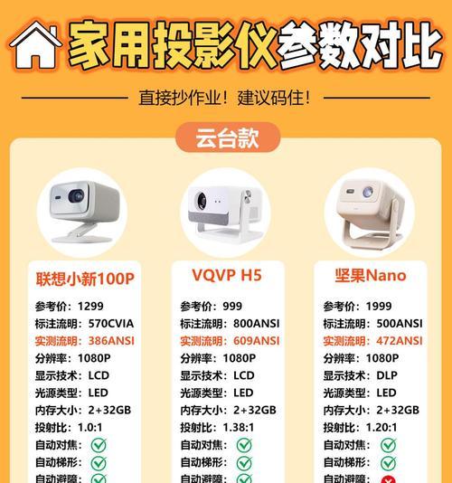 投影仪该插什么线好用一点？各种线材有何区别？