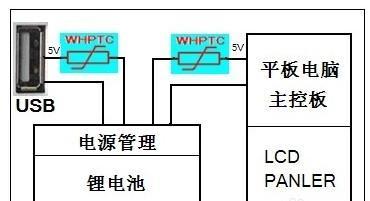 电脑读取系统后自动关机？可能的原因及解决方法是什么？