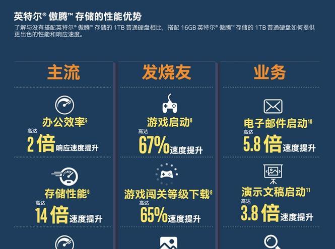 华硕电脑查看内存容量的方法是什么？