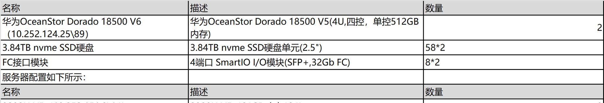 新一代优点电脑的配置如何？是否满足高性能需求？