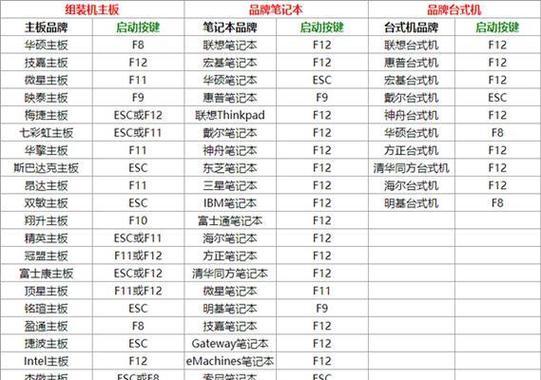 电脑关机时如何关闭主板显示屏？操作过程中遇到问题怎么办？