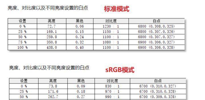 电脑显示器8抖10模式开启步骤？开启后有何好处？