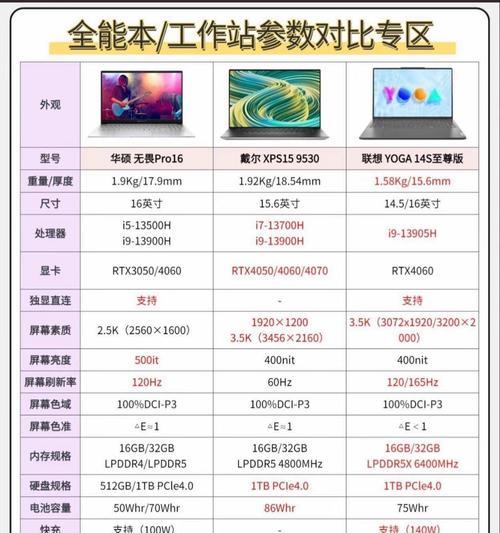 滢灿投影仪隶属于哪个品牌？