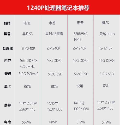 滢灿投影仪隶属于哪个品牌？