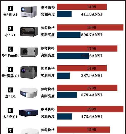 投影仪布线调整方法是什么？如何调整布线以获得最佳电影效果？