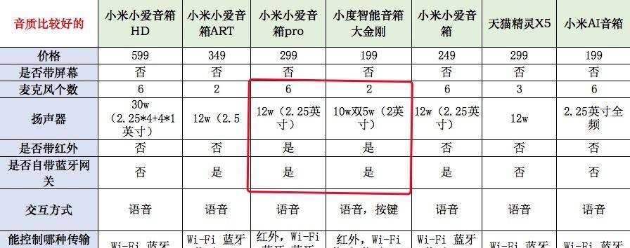 无线音箱内存卡如何连接电脑？操作指南是什么？