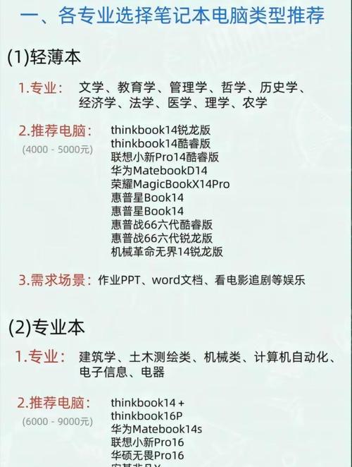 商务定制笔记本电脑，有哪些优势和注意事项？
