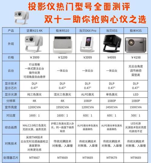 哪种设备用于投影仪效果最佳？