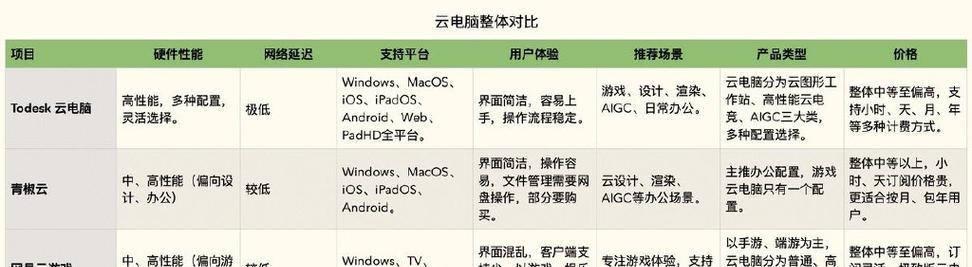 如何判断电脑哪个配置性能不足？提升性能需要更换哪些硬件？