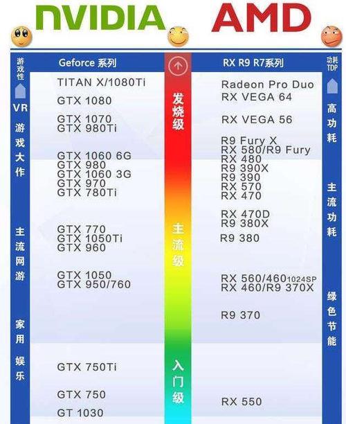 笔记本电脑的显卡通常安装在哪里？如何检查？