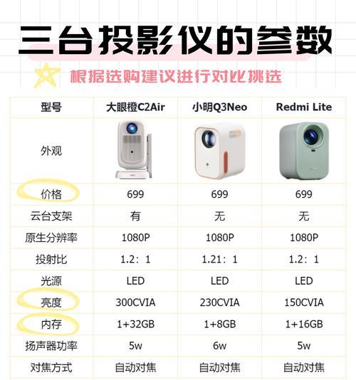 制作投影仪的步骤是什么？