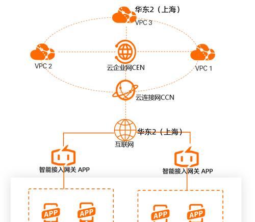 app使用服务器的原因是什么？