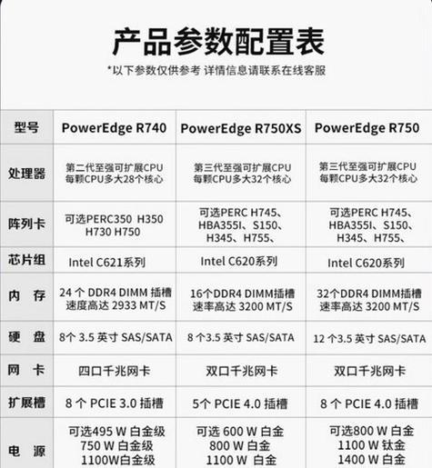 内外网服务器配置方法是什么？