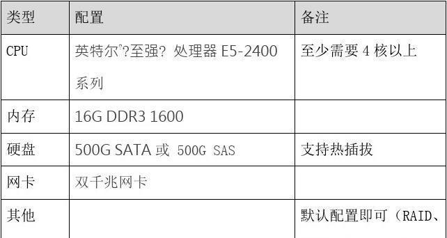内外网服务器配置方法是什么？