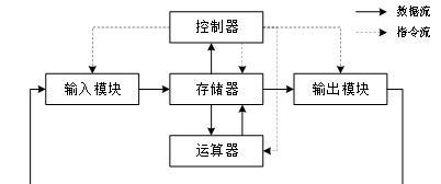 电脑上网模块如何复制？操作流程是什么？