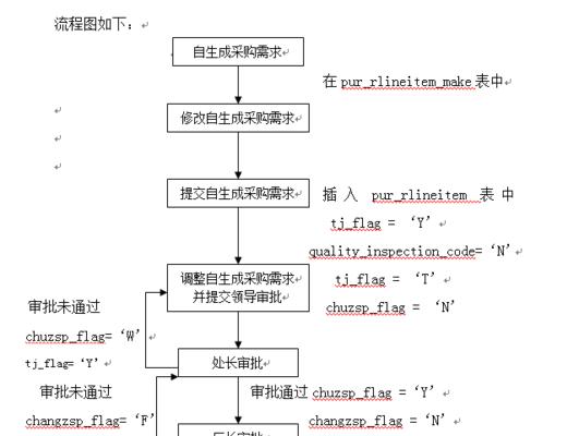 电脑上网模块如何复制？操作流程是什么？