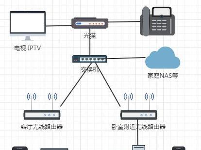 路由器线为什么容易断？如何延长使用寿命？
