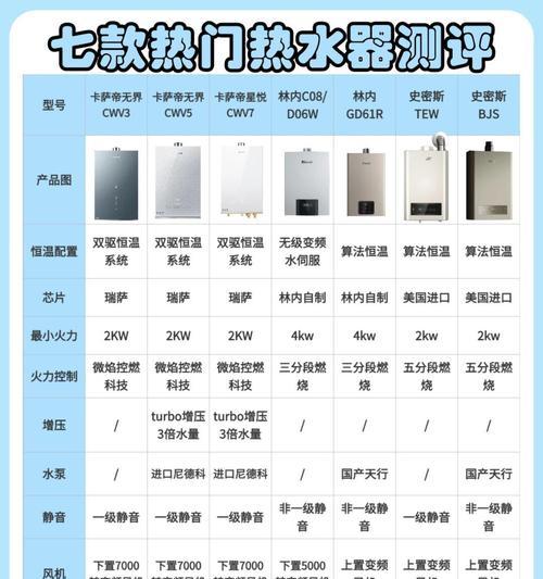 巴博萨热水器的正确使用方法是什么？