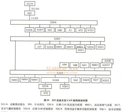 奔驰204的中央网关怎么用？使用前需要了解哪些信息？