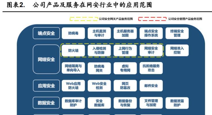 网关定位技术有哪些？各自的特点是什么？