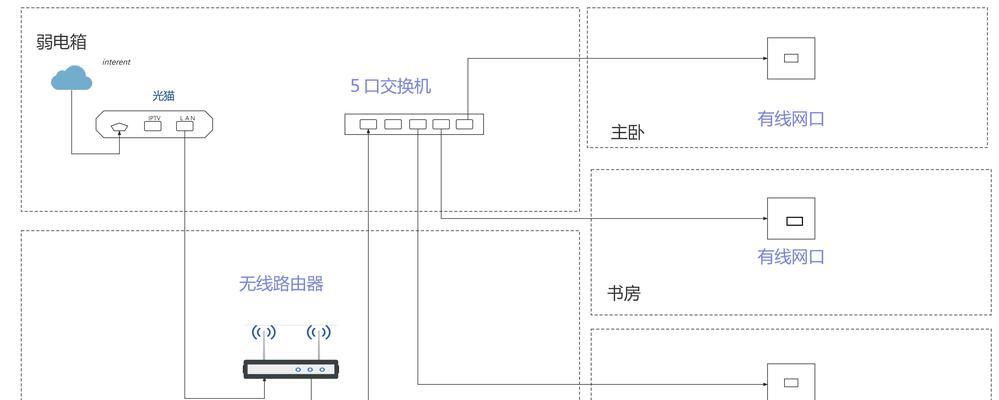 路由器在混凝土墙上安装难吗？