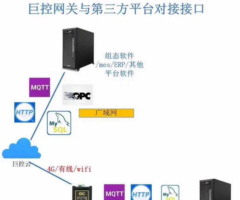 设置网关地址端口的正确方法？