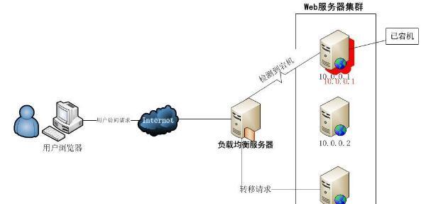 服务器地址升级的步骤和注意事项是什么？