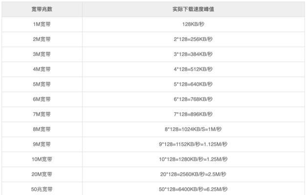 服务器地址升级的步骤和注意事项是什么？